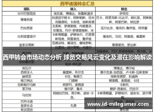 西甲转会市场动态分析 球员交易风云变化及潜在影响解读