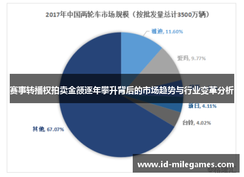 赛事转播权拍卖金额逐年攀升背后的市场趋势与行业变革分析