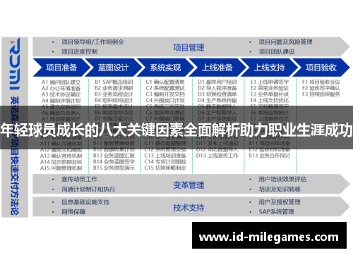 年轻球员成长的八大关键因素全面解析助力职业生涯成功