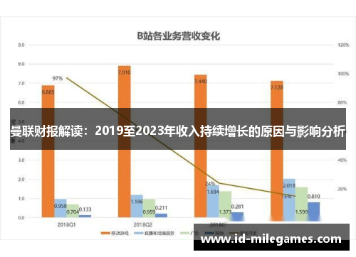 曼联财报解读：2019至2023年收入持续增长的原因与影响分析