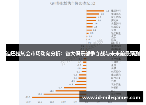 迪巴拉转会市场动向分析：各大俱乐部争夺战与未来前景预测