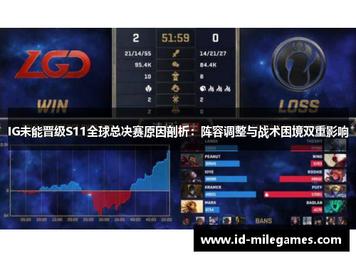 IG未能晋级S11全球总决赛原因剖析：阵容调整与战术困境双重影响