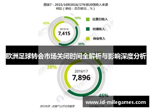 欧洲足球转会市场关闭时间全解析与影响深度分析