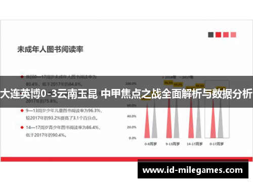 大连英博0-3云南玉昆 中甲焦点之战全面解析与数据分析