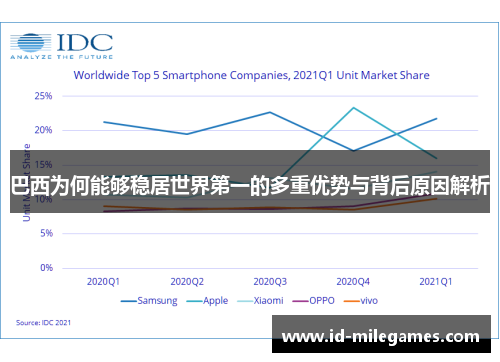 巴西为何能够稳居世界第一的多重优势与背后原因解析