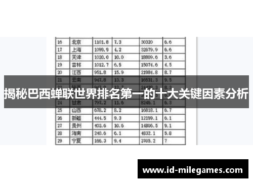 揭秘巴西蝉联世界排名第一的十大关键因素分析